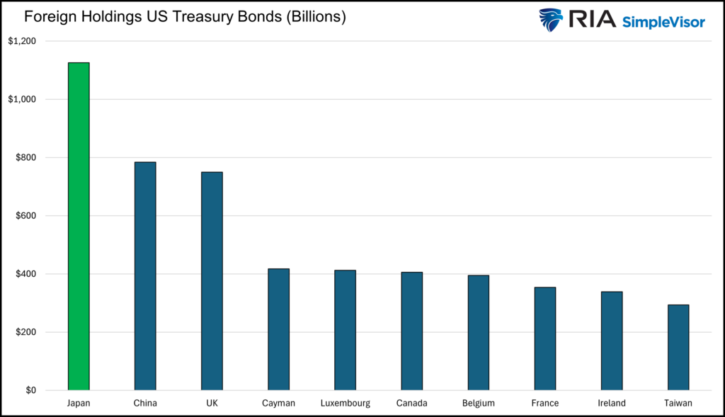 japan foreign treasury holdings