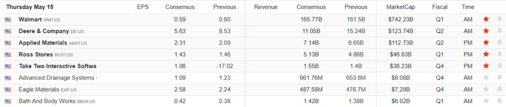 Earnings Calendar
