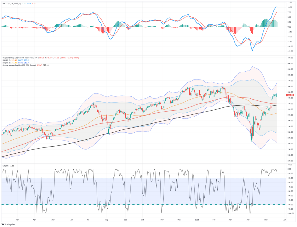 Market Trading Update