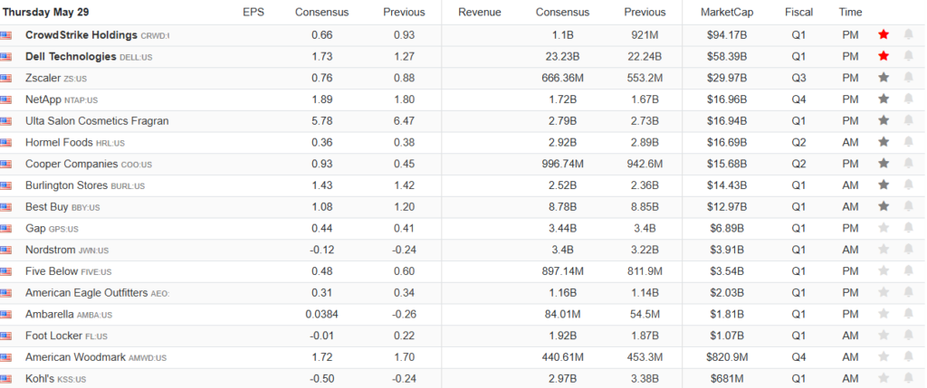 Earnings Calendar