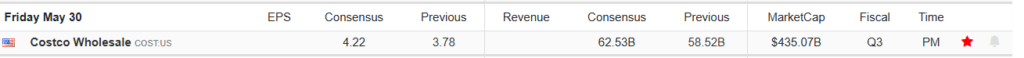 Earnings Calendar