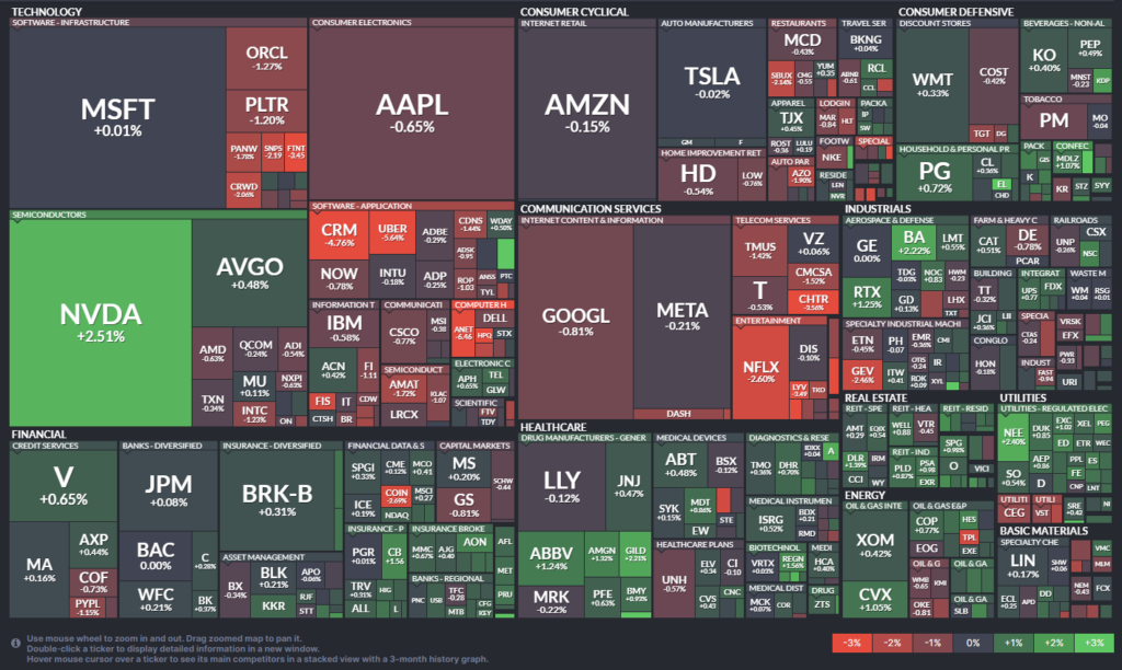 Heat Map