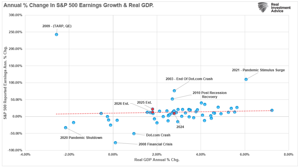 GDP vs earnings