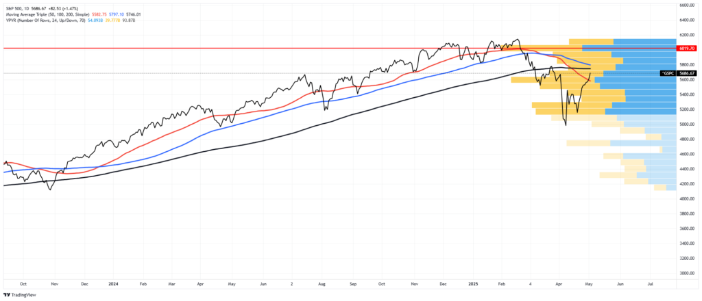 Market Trading Update 1