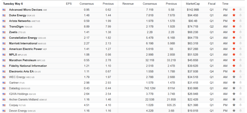Earnings Calendar