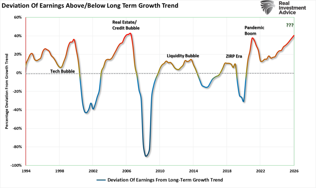 Deviation of earnings from growth trend.