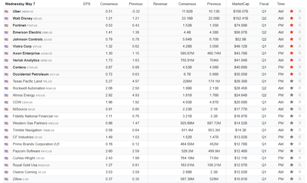 Earnings Calendar