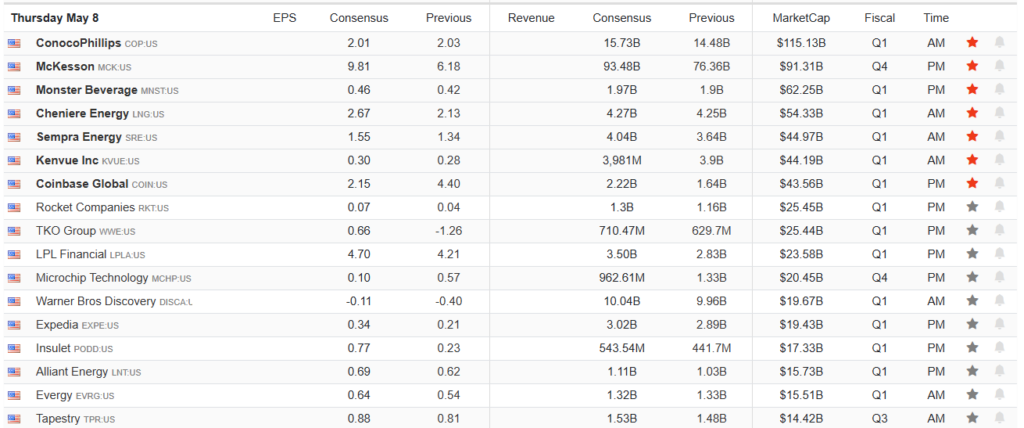 Earnings Calendar