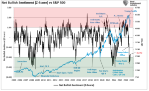 A Bear Market Rally? Or, Just A Correction? - RIA