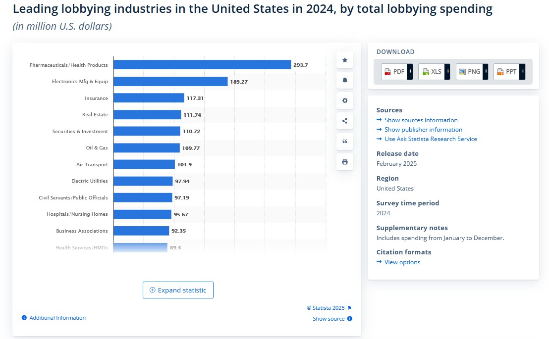 drug lobbying