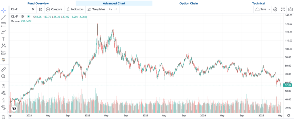 opec oil prices