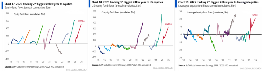 Equity Inflows