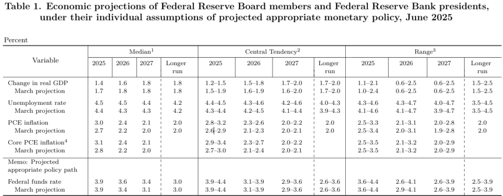 The Fed Left Rates Unchanged Amid Heightened Uncertainty