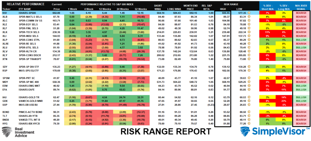 Risk Range Report