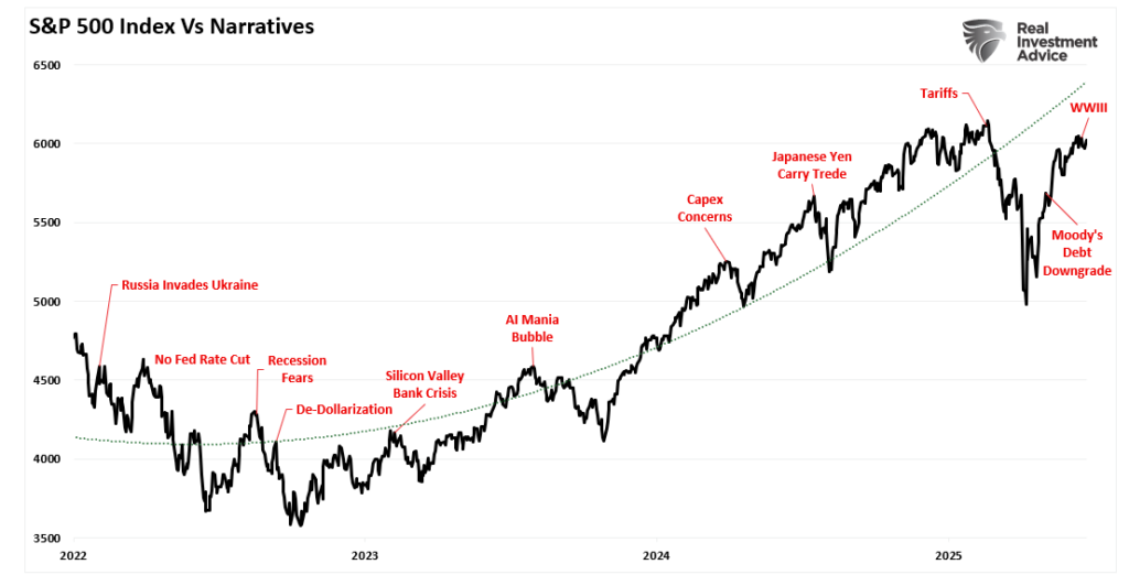 Market Vs Narratives