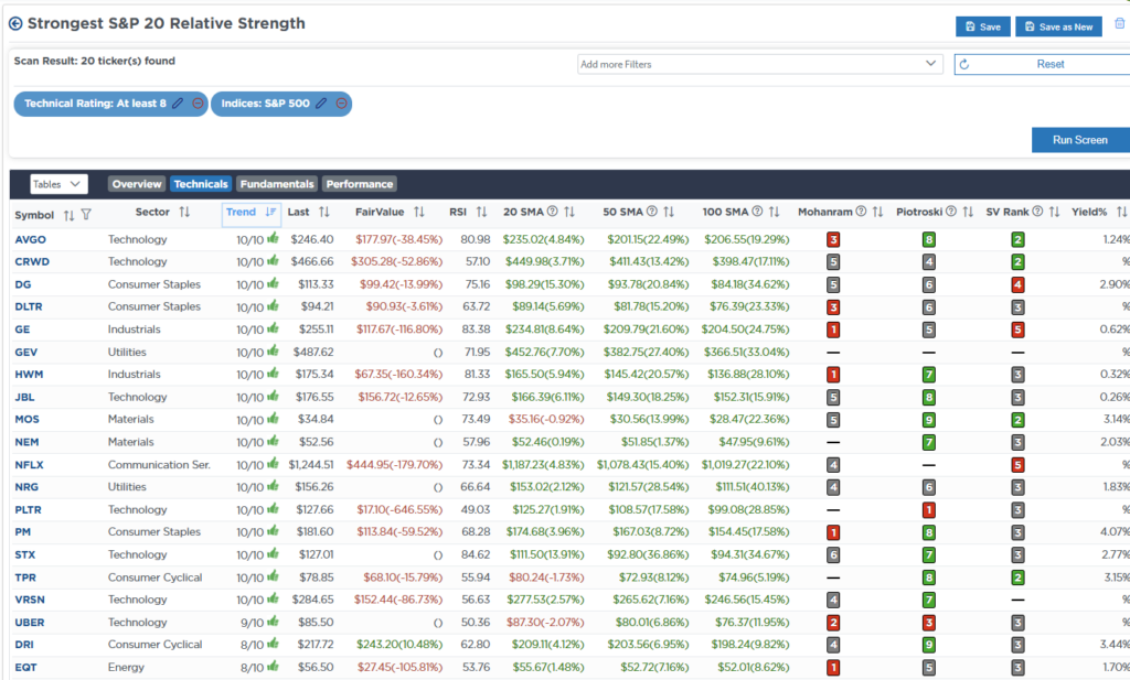Screen RSI