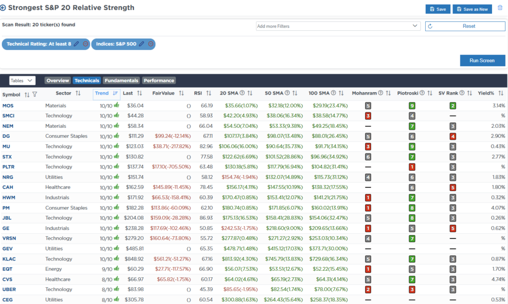 Screen RSI