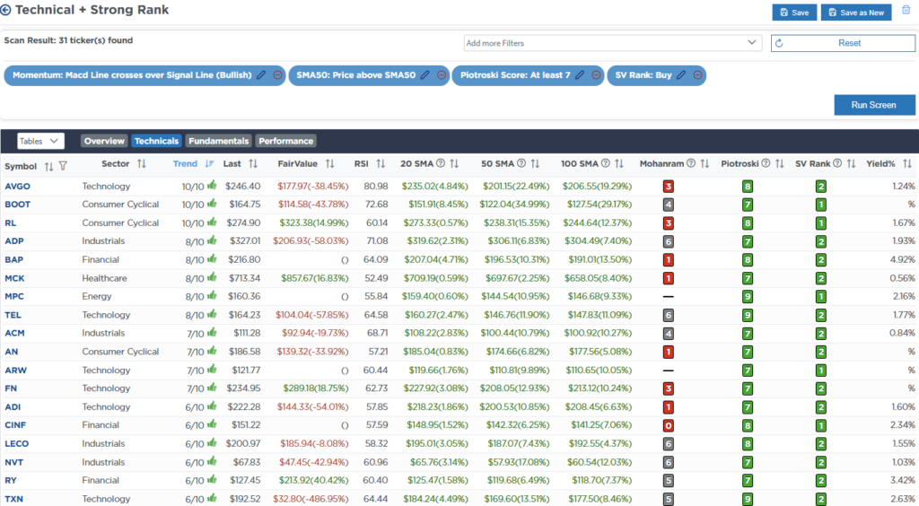 Screen Technical with Dividends