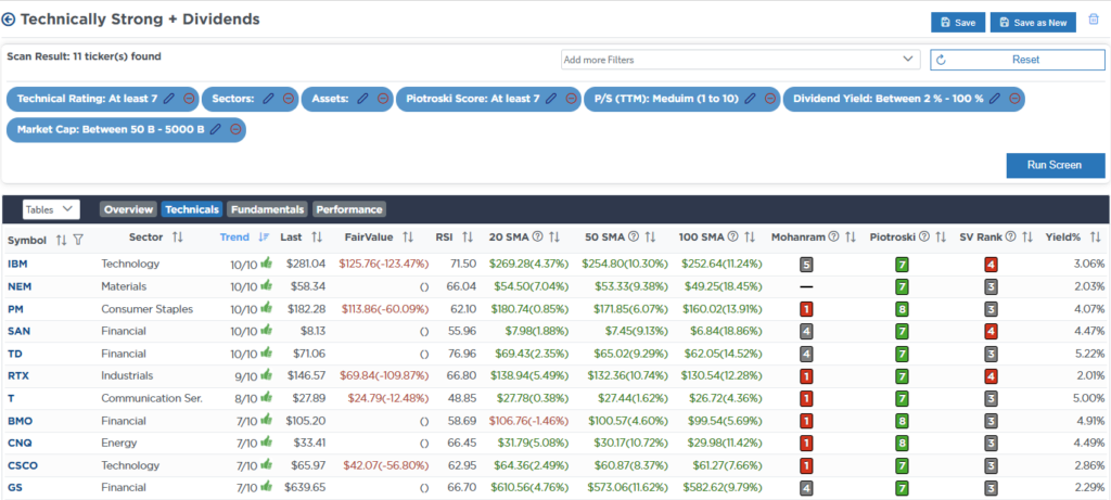 Screen Technical Strength with Dividends