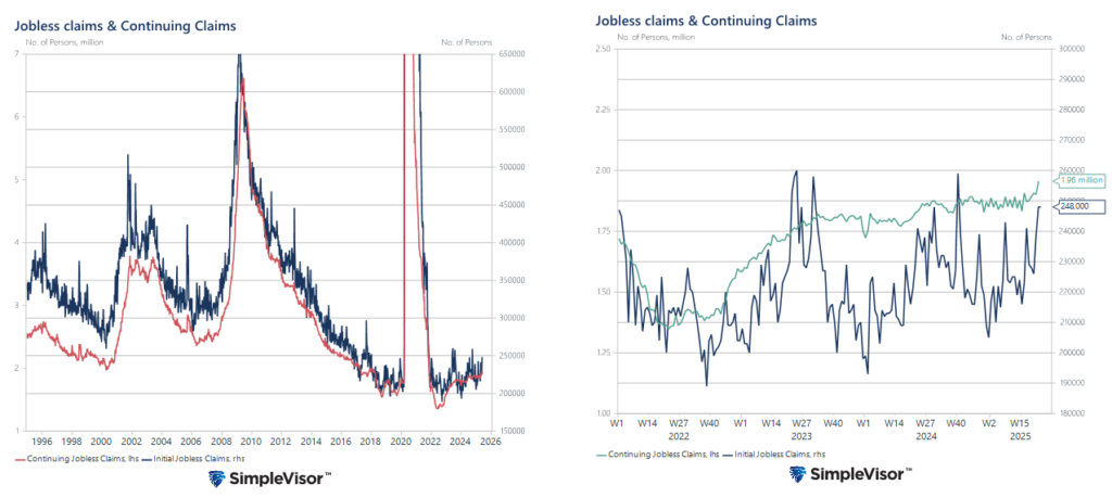 initial and continuing jobless claims