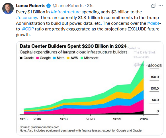 data center buildouts