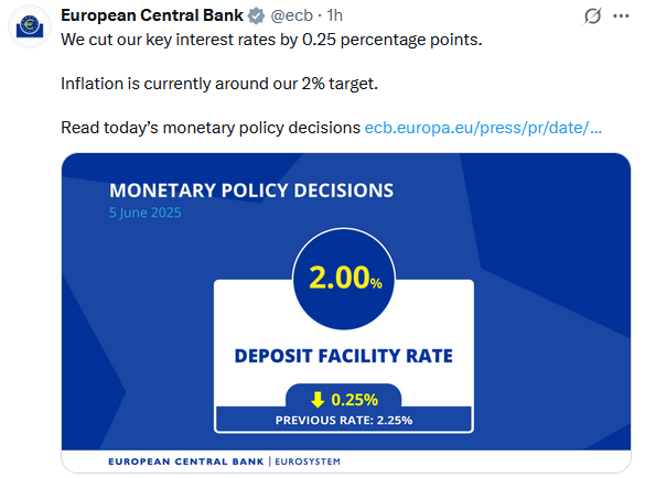 ecb rate cuts