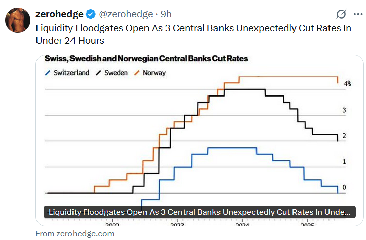 Fed Central Banks ทวีต