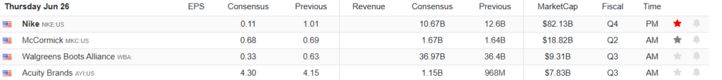 Earnings Calendar