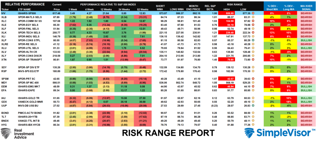 Risk Range Report