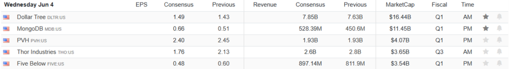 Earnings Calendar