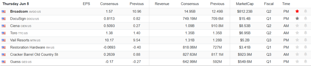 Earnings Calendar