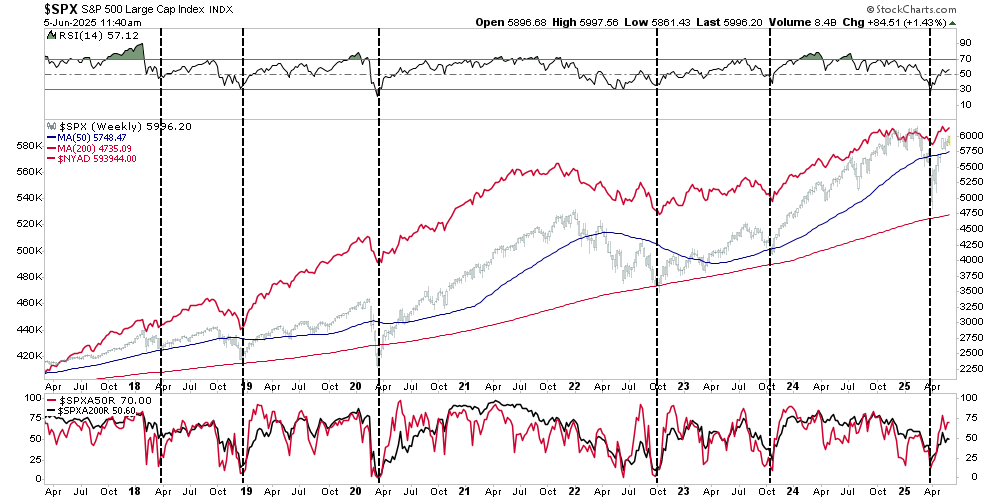 Momentum Analysis.