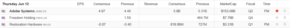 Earnings Calendar