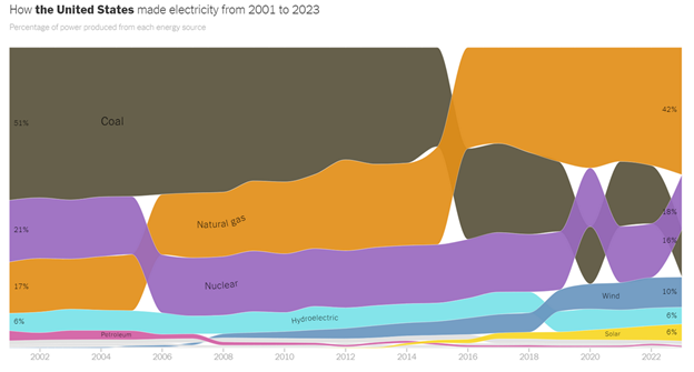 electrical grid ai energy source