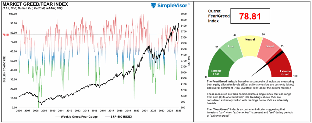 Fear Greed Gauge