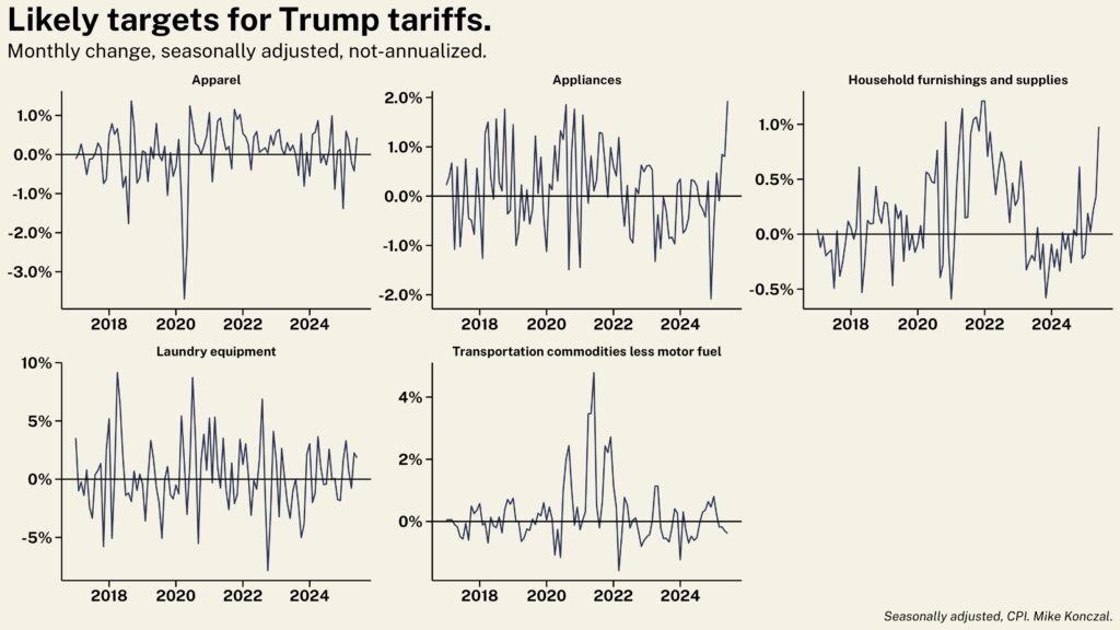 tariffs, cpi