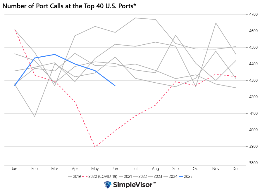 us port calls