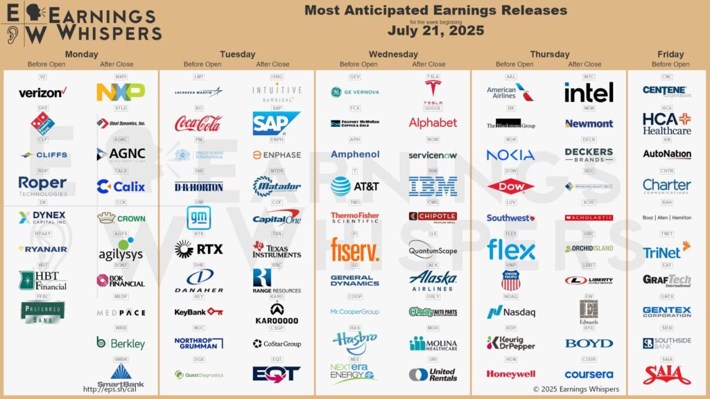 week ahead earnings