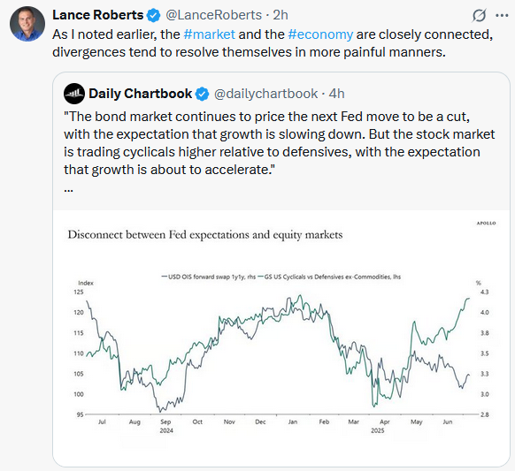 bond market