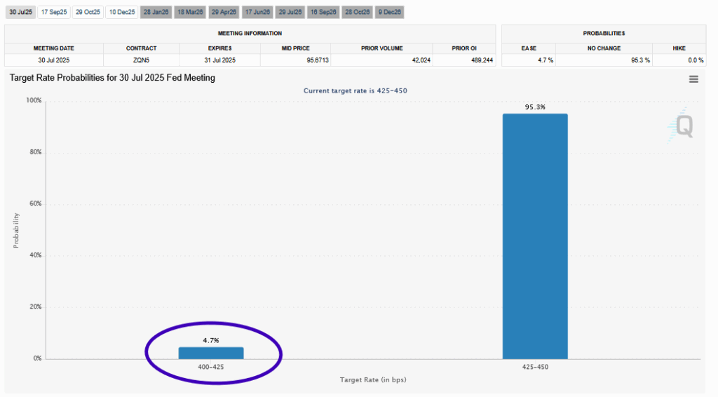 fed funds expectations