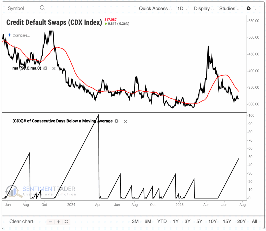 Credit Default Swaps Data