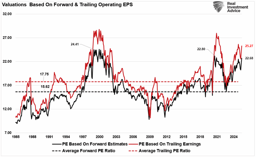 Forward and Trailing Valuations