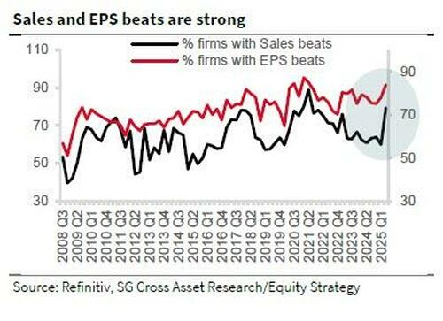 Sales and earnings beats