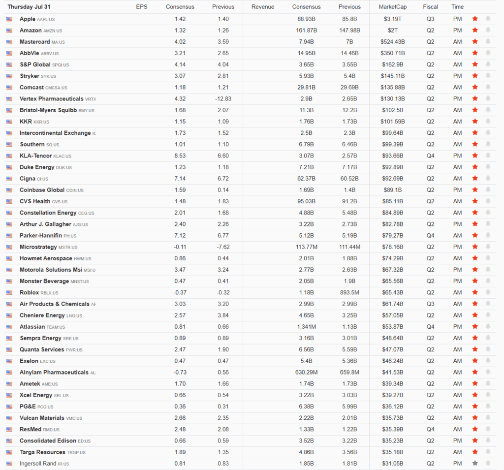 Earnings Calendar