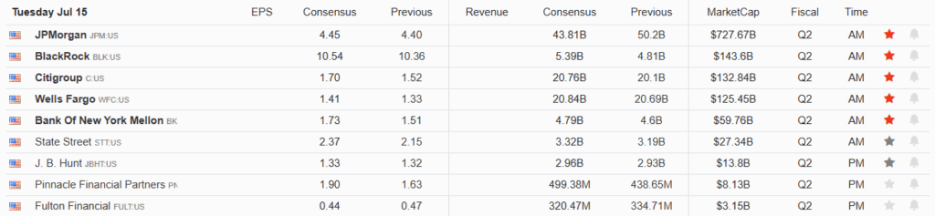 Earnings Calendar