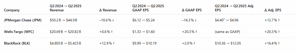 Earnings reports from banks.