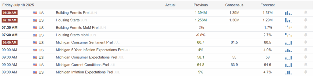 Economic Calendar