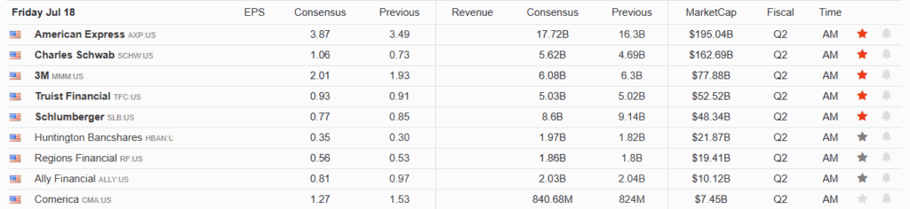 Earnings Calendar
