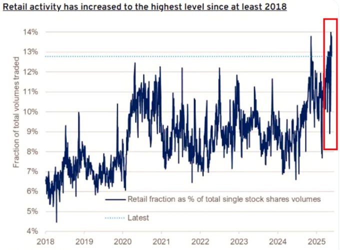 Single stock trading volume
