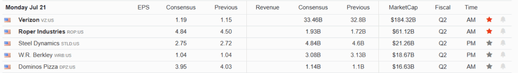 Earnings Calendar